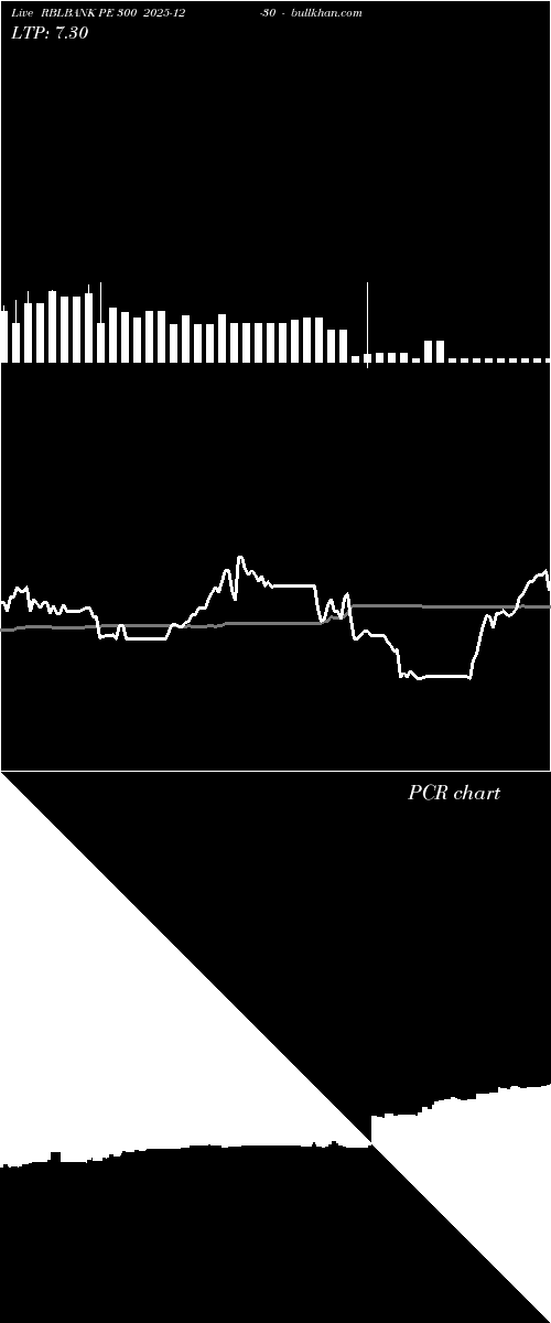  option chart RBLBANK PE 300 2025-12-30 