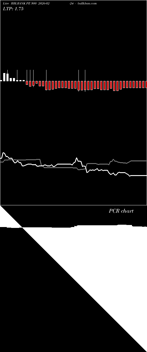  option chart RBLBANK PE 300 2026-02-24 