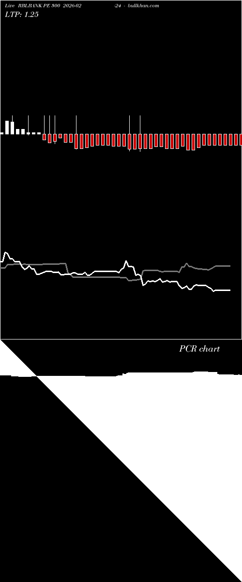  option chart RBLBANK PE 300 2026-02-24 