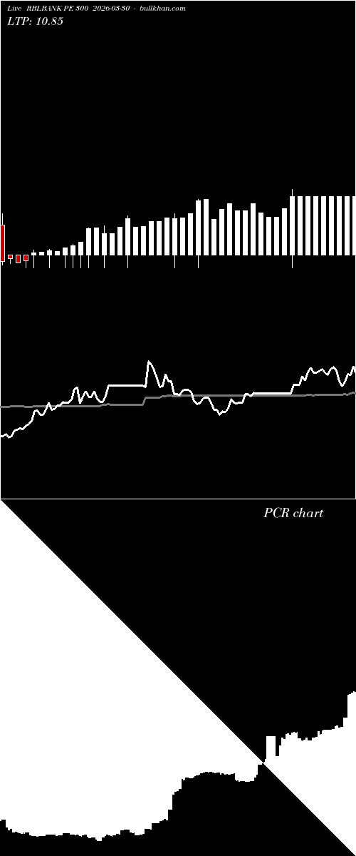  option chart RBLBANK PE 300 2026-03-30 