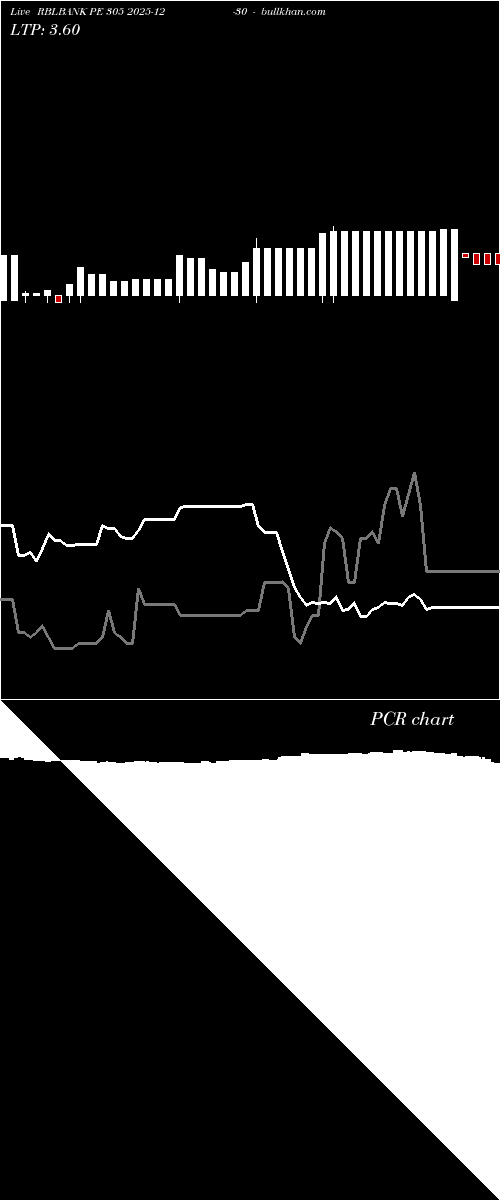  option chart RBLBANK PE 305 2025-12-30 
