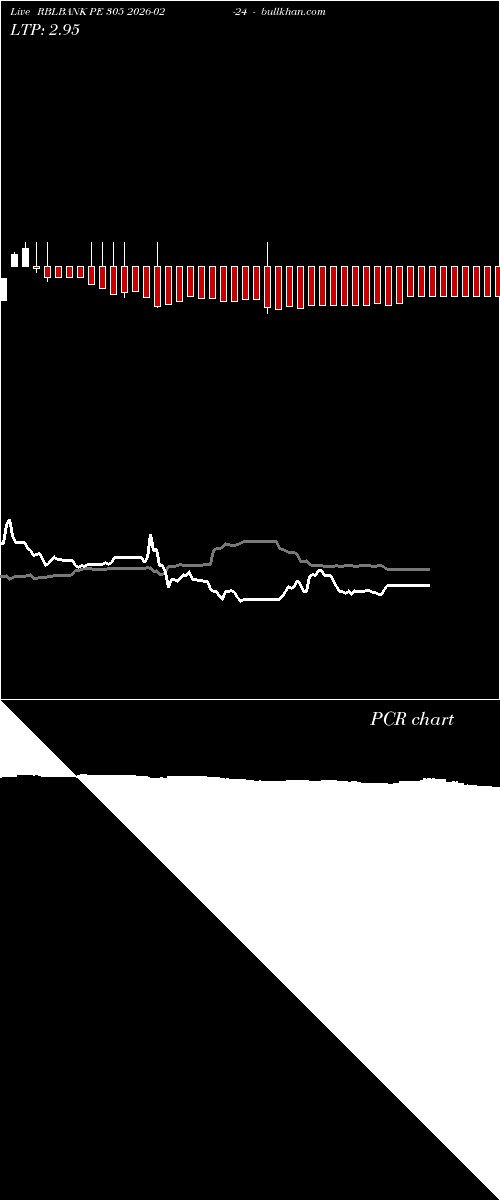  option chart RBLBANK PE 305 2026-02-24 