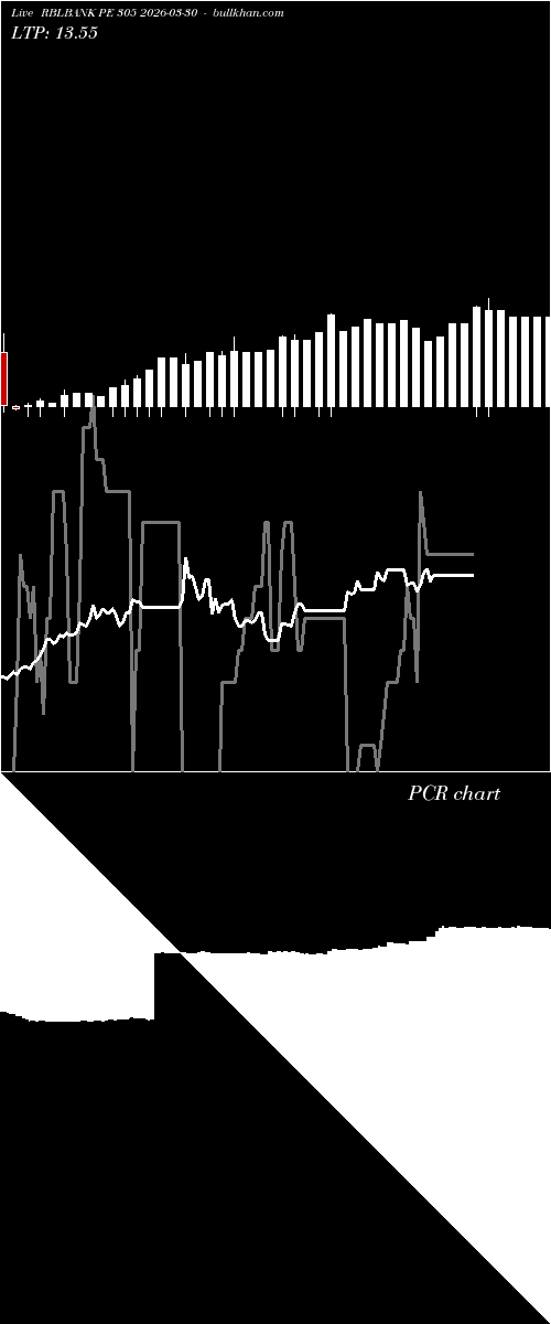  option chart RBLBANK PE 305 2026-03-30 