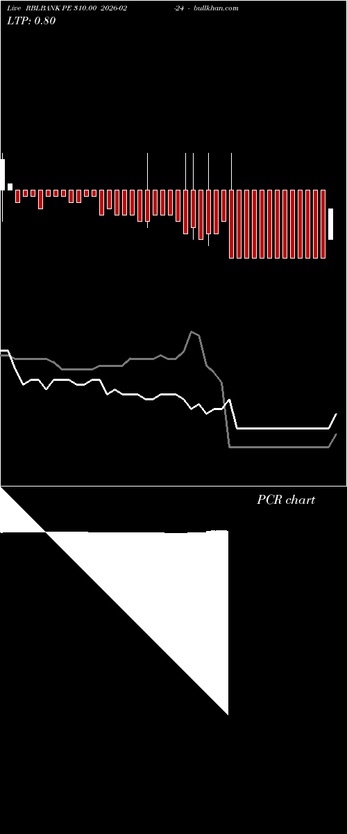  option chart RBLBANK PE 310.00 2026-02-24 