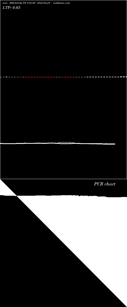  option chart RBLBANK PE 310.00 2026-04-28 