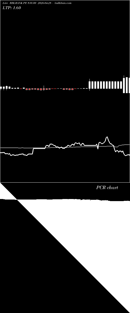  option chart RBLBANK PE 310.00 2026-04-28 