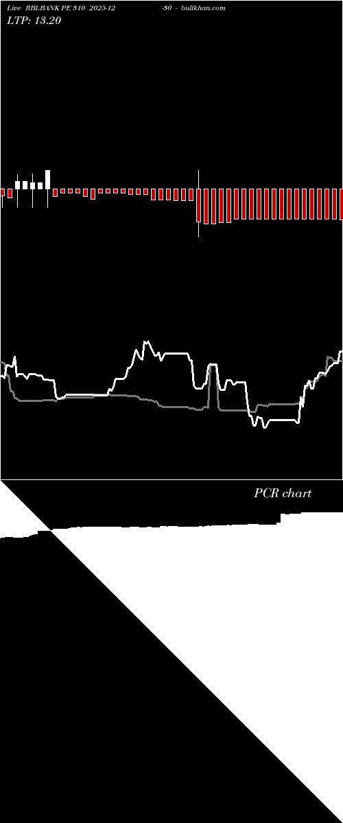  option chart RBLBANK PE 310 2025-12-30 
