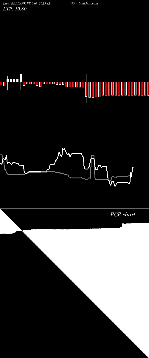  option chart RBLBANK PE 310 2025-12-30 
