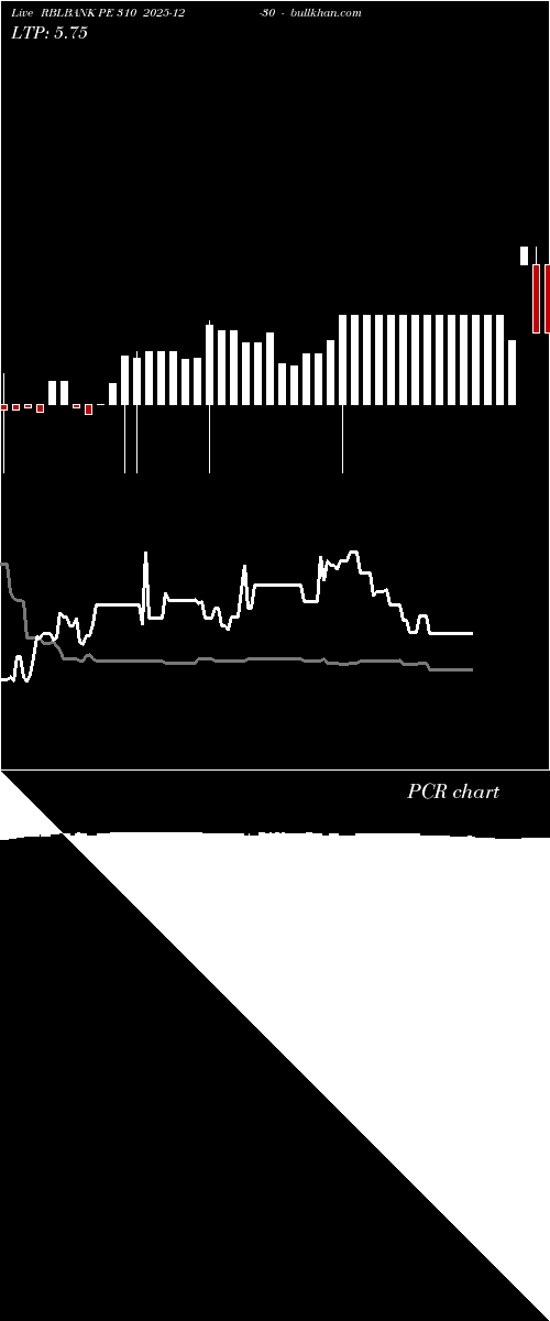  option chart RBLBANK PE 310 2025-12-30 