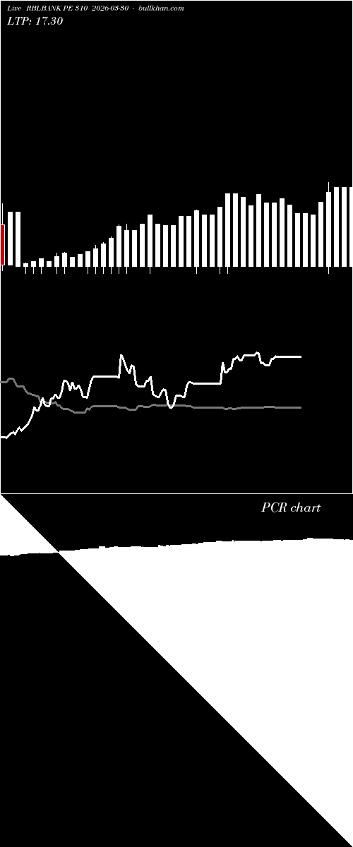  option chart RBLBANK PE 310 2026-03-30 