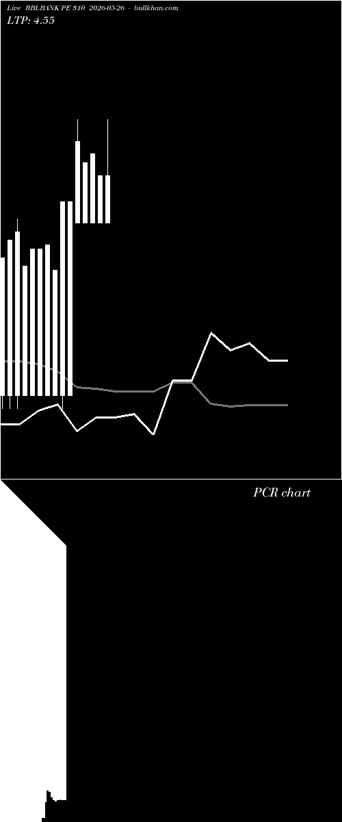  option chart RBLBANK PE 310 2026-05-26 