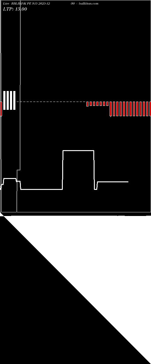  option chart RBLBANK PE 315 2025-12-30 