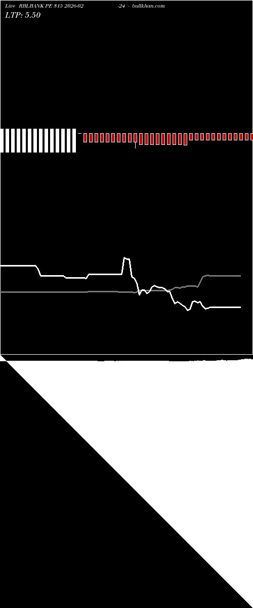  option chart RBLBANK PE 315 2026-02-24 