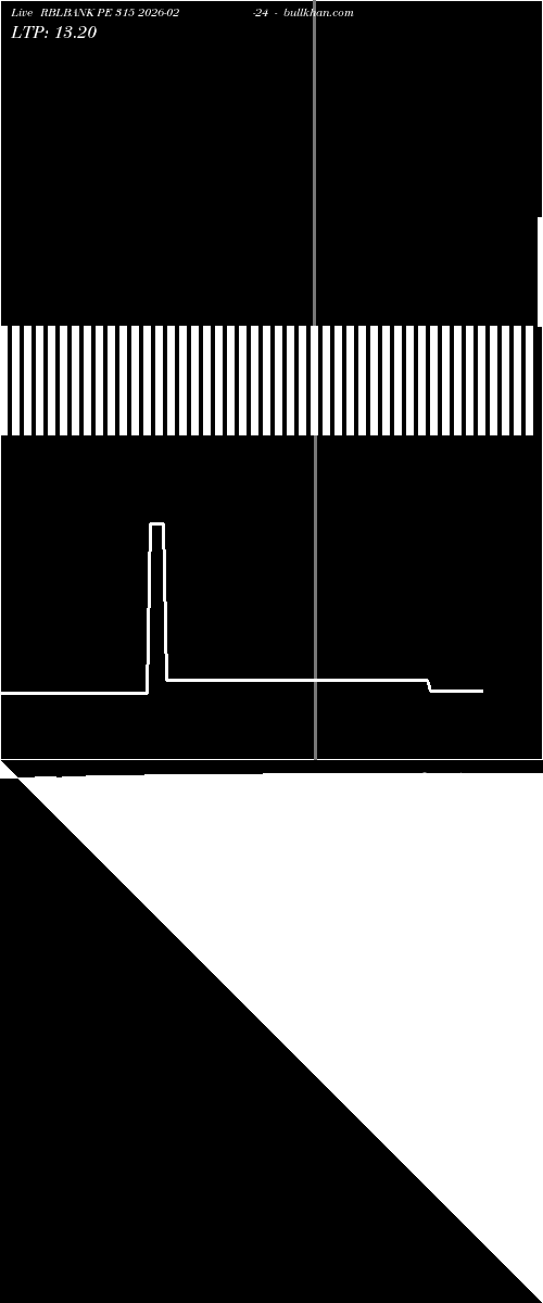  option chart RBLBANK PE 315 2026-02-24 