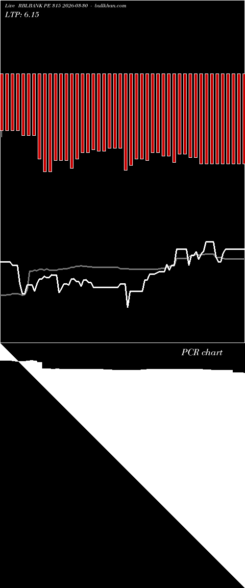  option chart RBLBANK PE 315 2026-03-30 