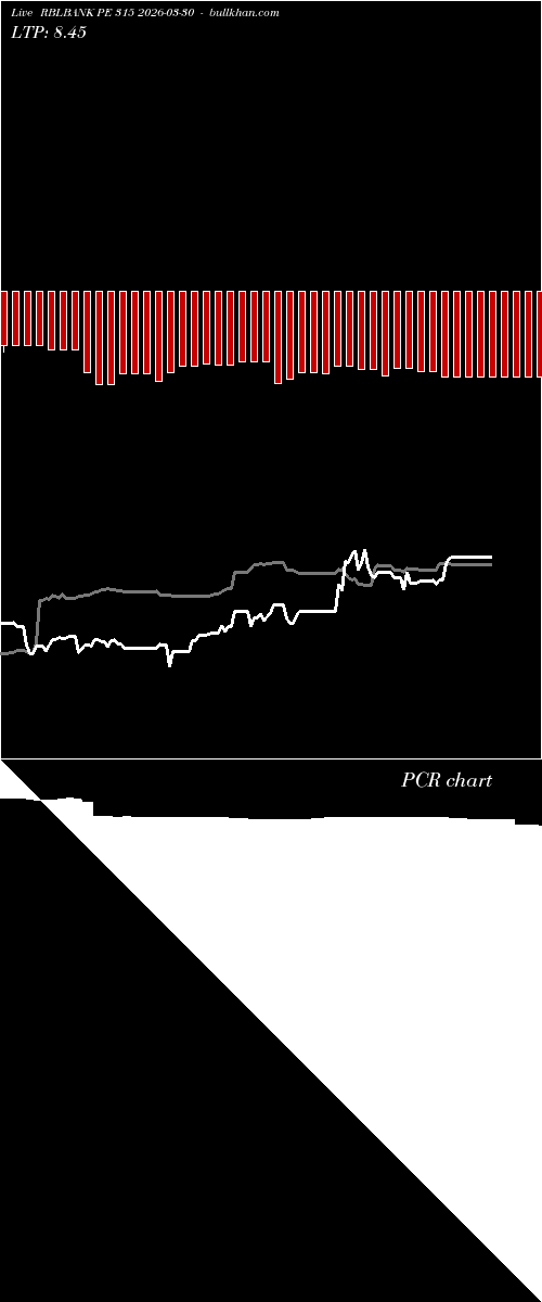  option chart RBLBANK PE 315 2026-03-30 