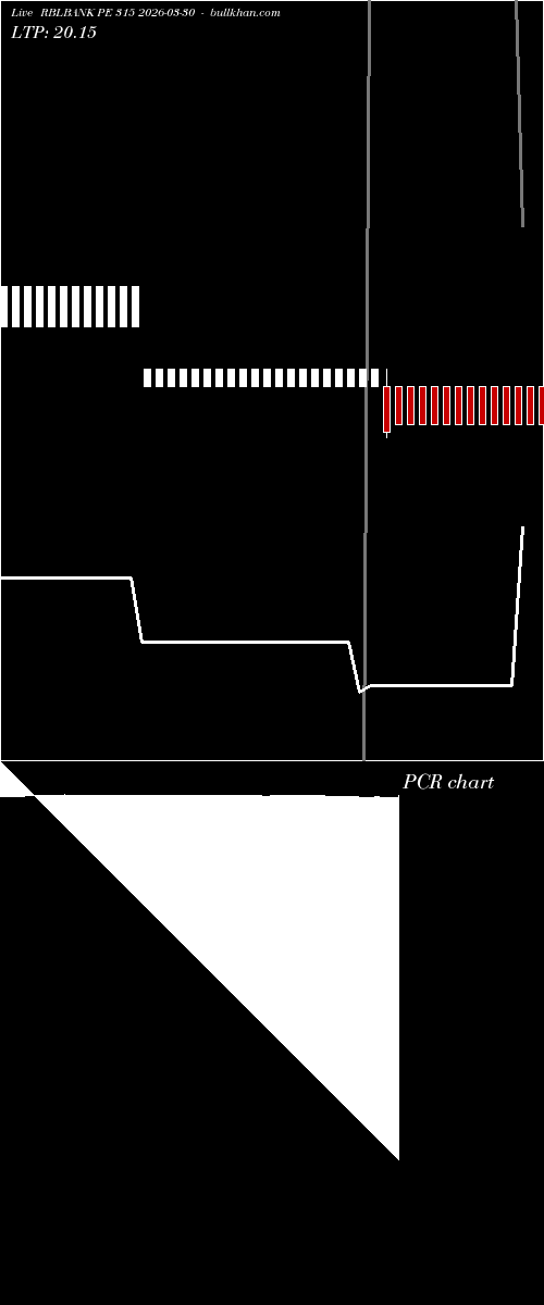  option chart RBLBANK PE 315 2026-03-30 