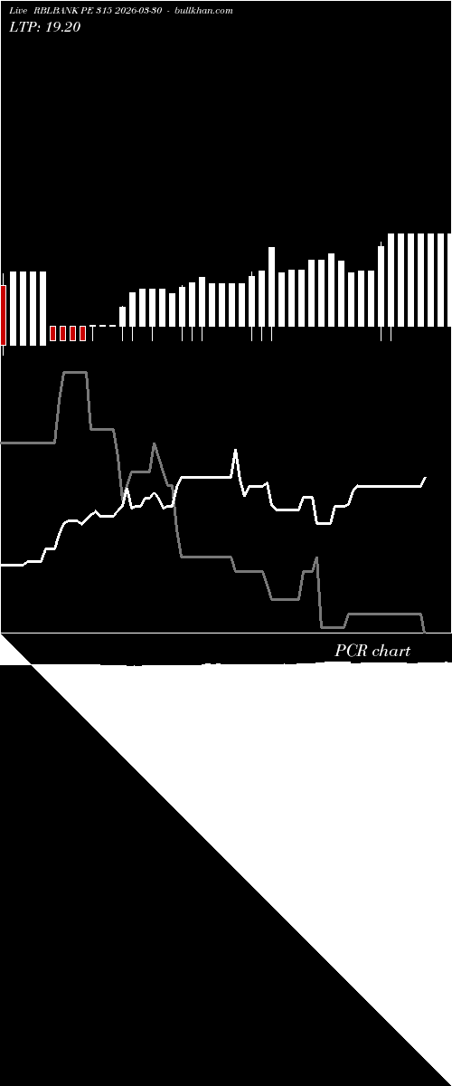  option chart RBLBANK PE 315 2026-03-30 