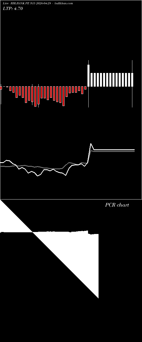  option chart RBLBANK PE 315 2026-04-28 