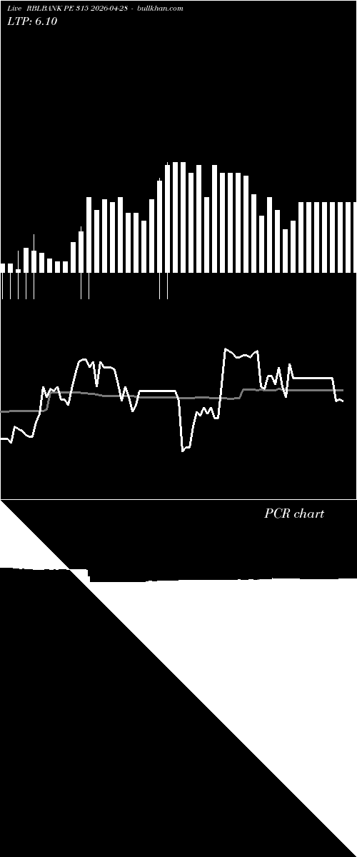  option chart RBLBANK PE 315 2026-04-28 