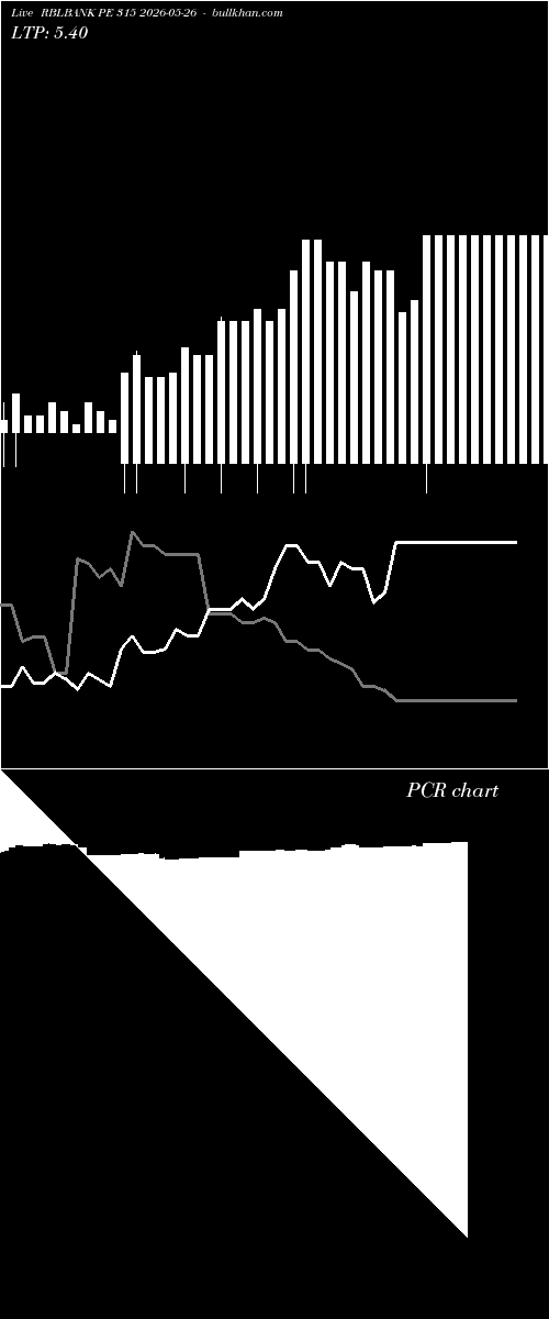  option chart RBLBANK PE 315 2026-05-26 