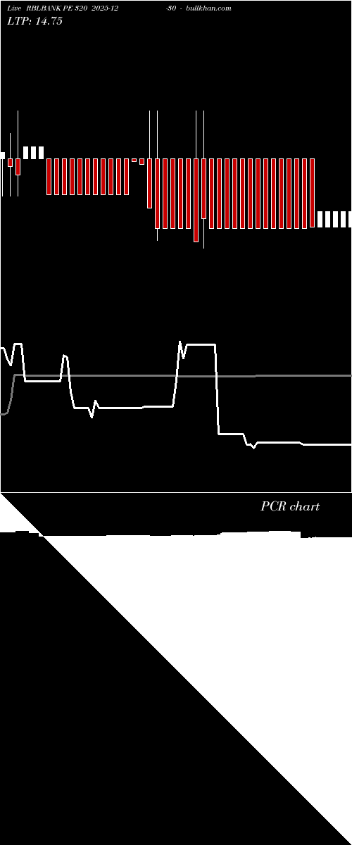  option chart RBLBANK PE 320 2025-12-30 