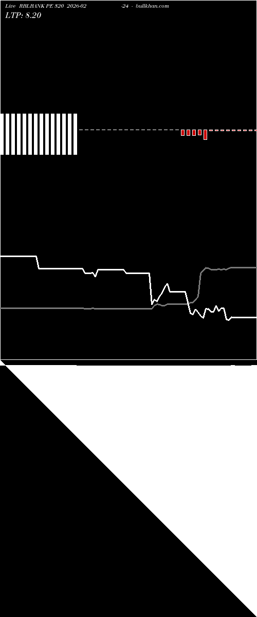 option chart RBLBANK PE 320 2026-02-24 