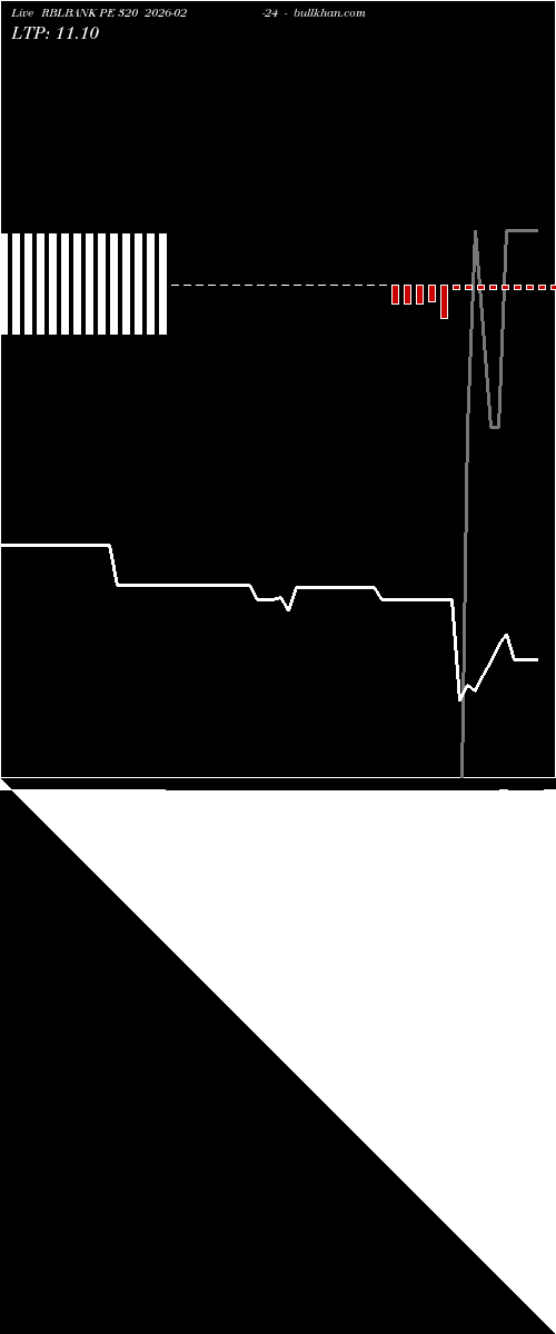  option chart RBLBANK PE 320 2026-02-24 