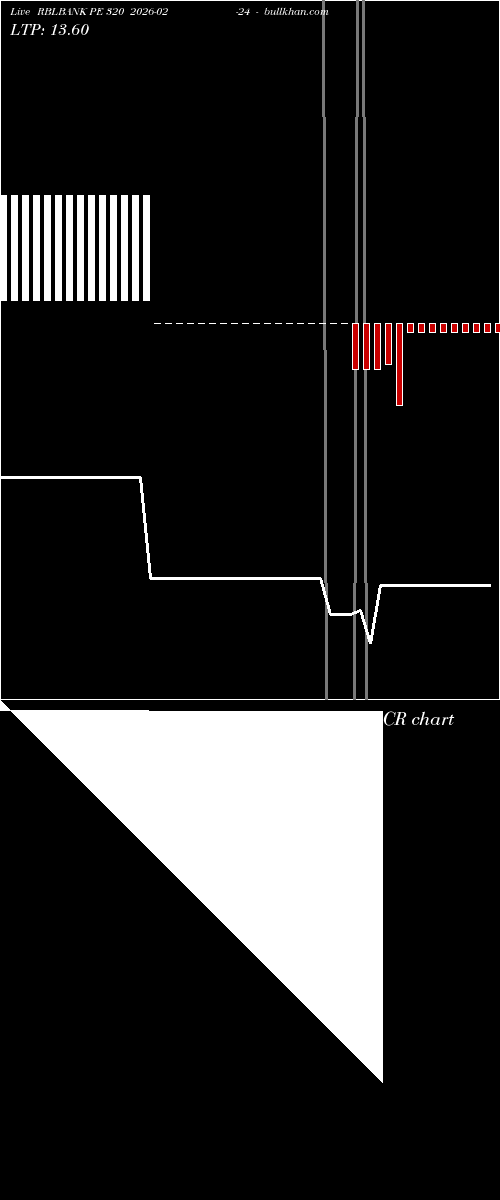  option chart RBLBANK PE 320 2026-02-24 