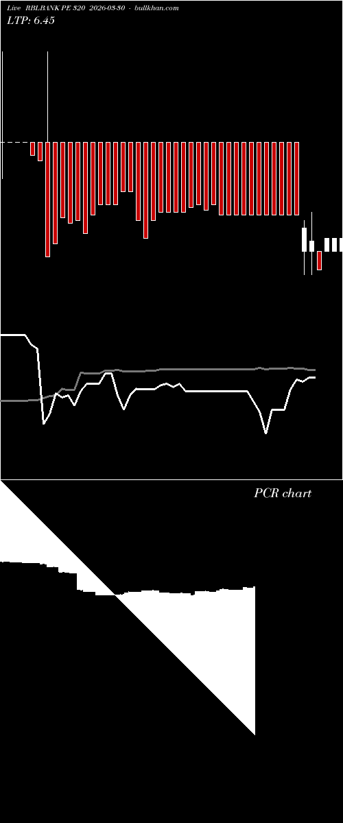  option chart RBLBANK PE 320 2026-03-30 