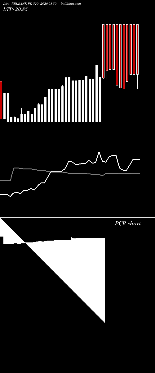  option chart RBLBANK PE 320 2026-03-30 