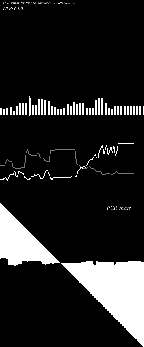  option chart RBLBANK PE 320 2026-05-26 