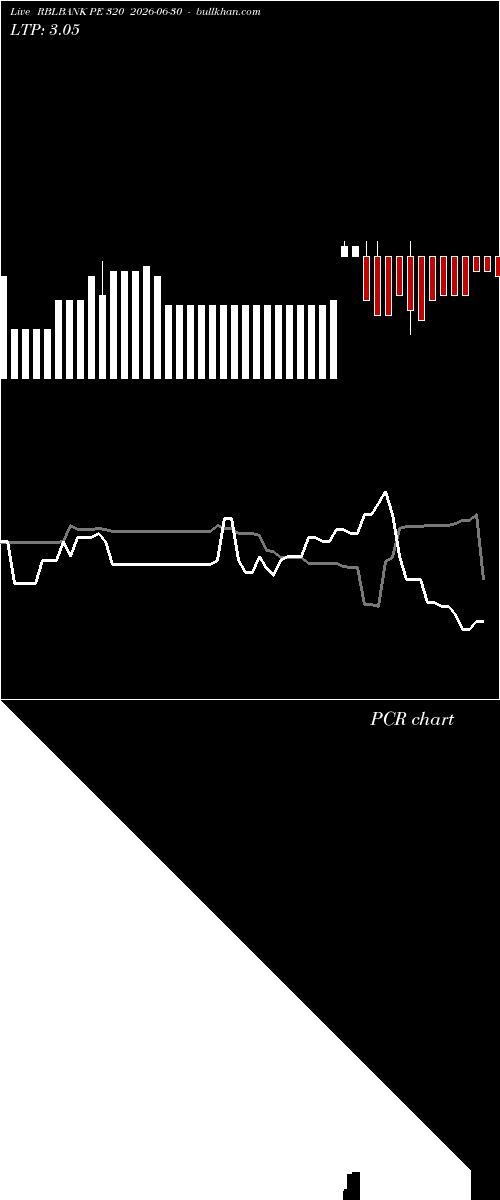  option chart RBLBANK PE 320 2026-06-30 
