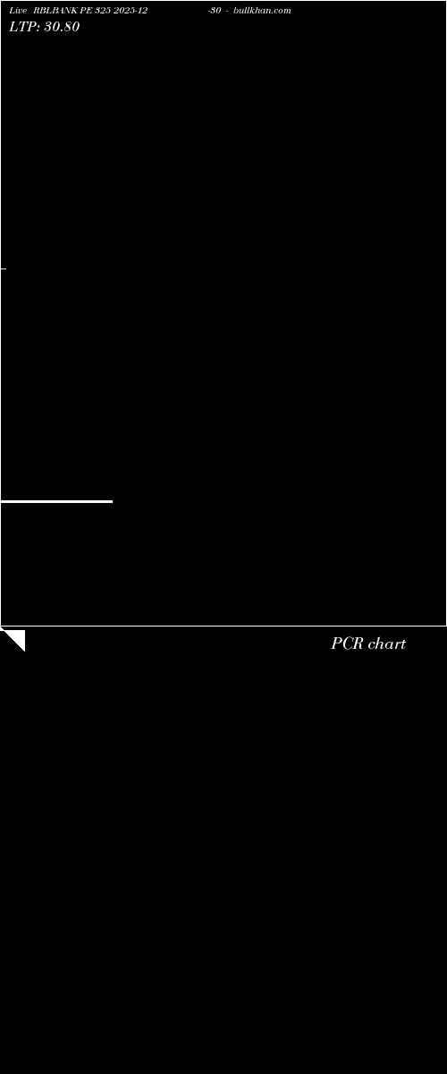  option chart RBLBANK PE 325 2025-12-30 