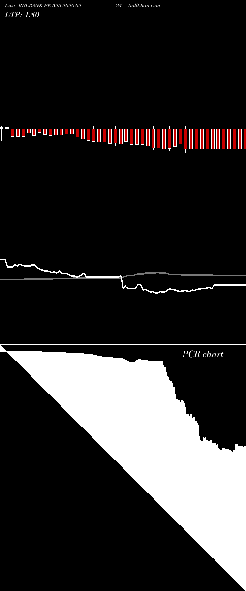  option chart RBLBANK PE 325 2026-02-24 