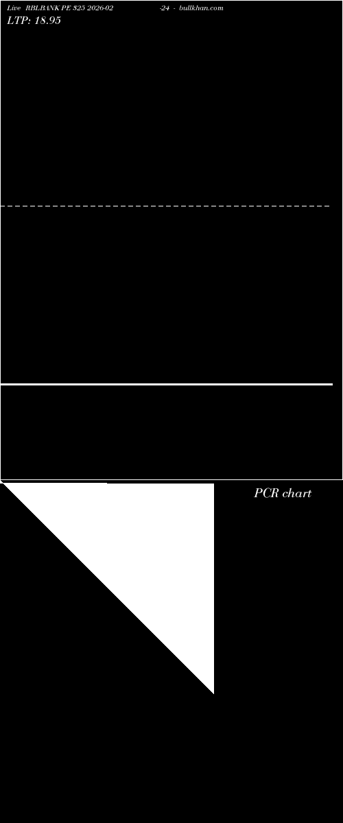  option chart RBLBANK PE 325 2026-02-24 