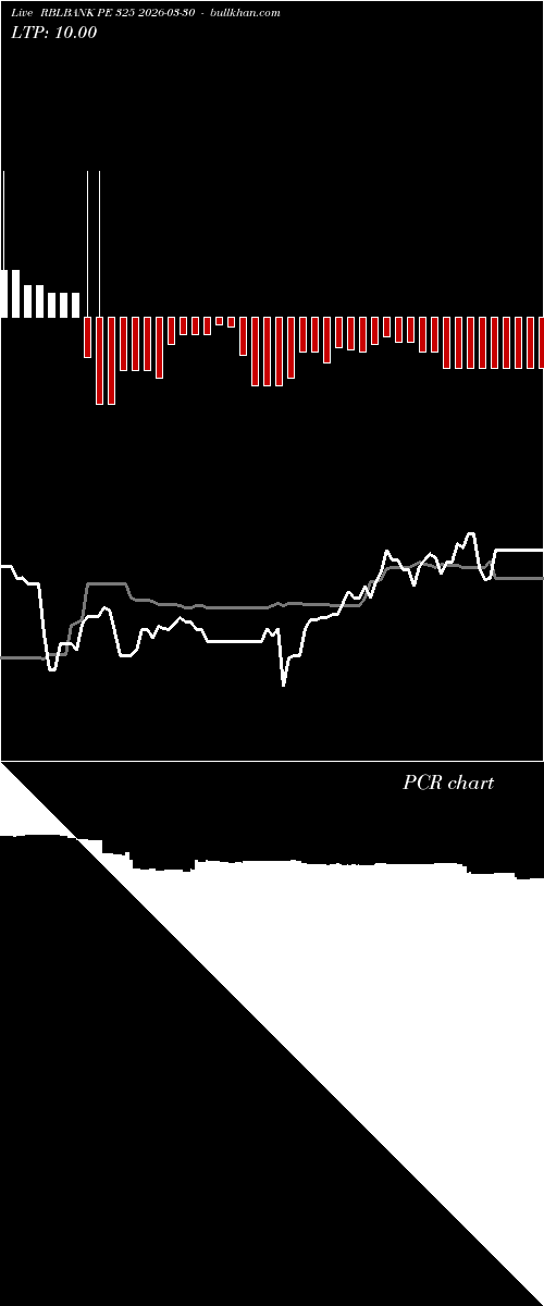  option chart RBLBANK PE 325 2026-03-30 