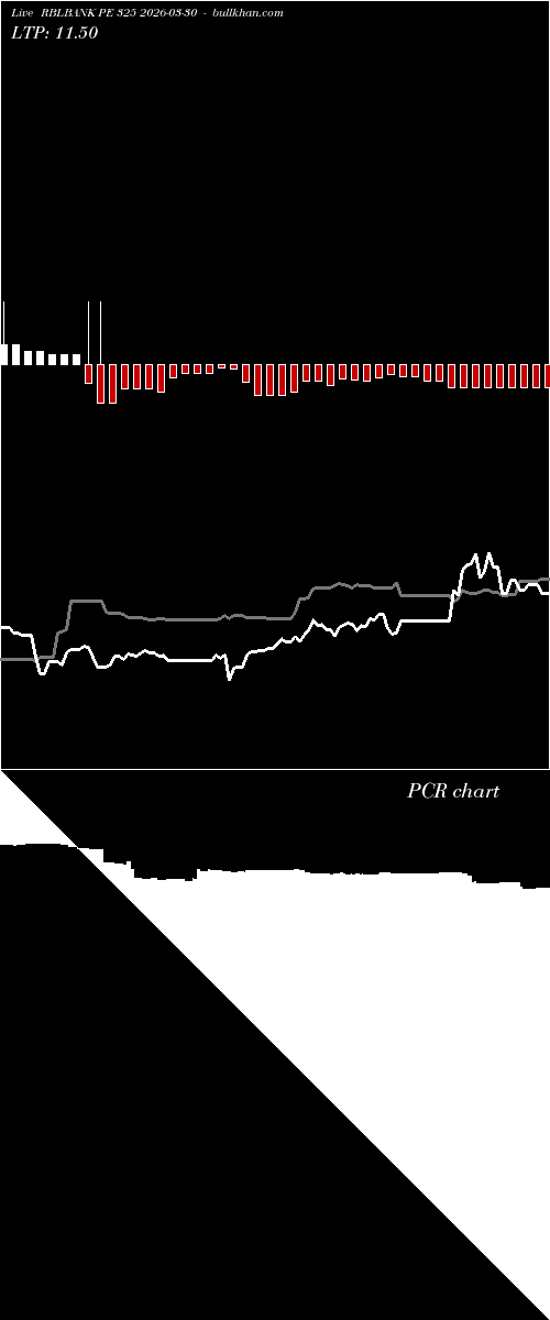  option chart RBLBANK PE 325 2026-03-30 