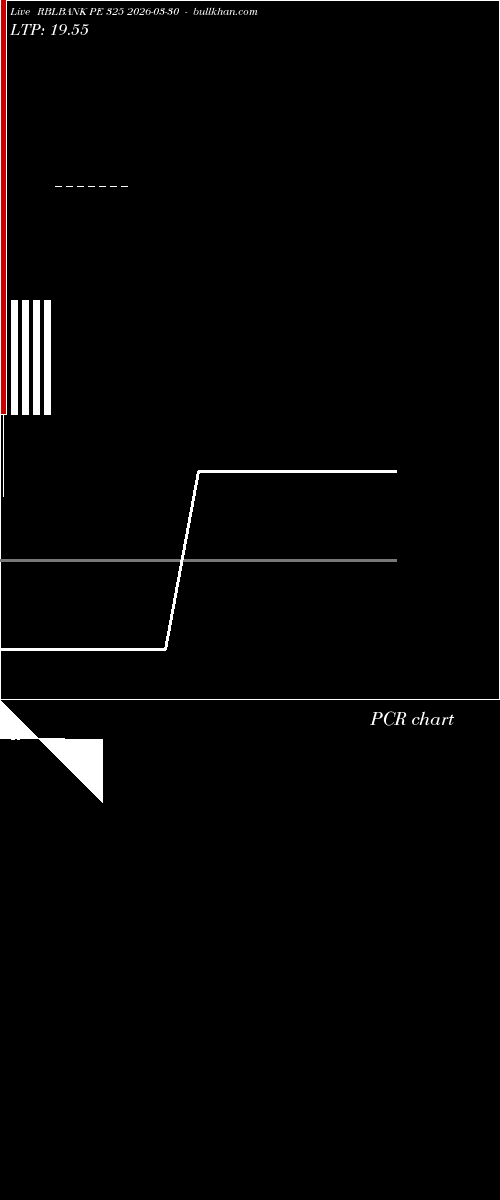  option chart RBLBANK PE 325 2026-03-30 