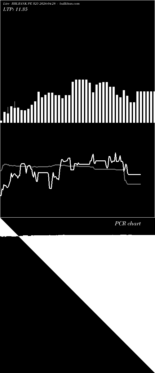  option chart RBLBANK PE 325 2026-04-28 