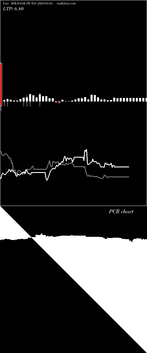  option chart RBLBANK PE 325 2026-05-26 