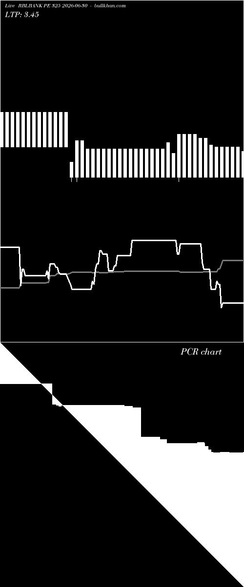  option chart RBLBANK PE 325 2026-06-30 