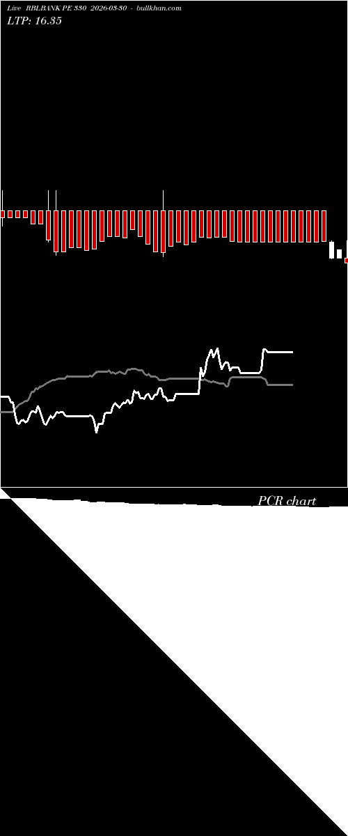  option chart RBLBANK PE 330 2026-03-30 