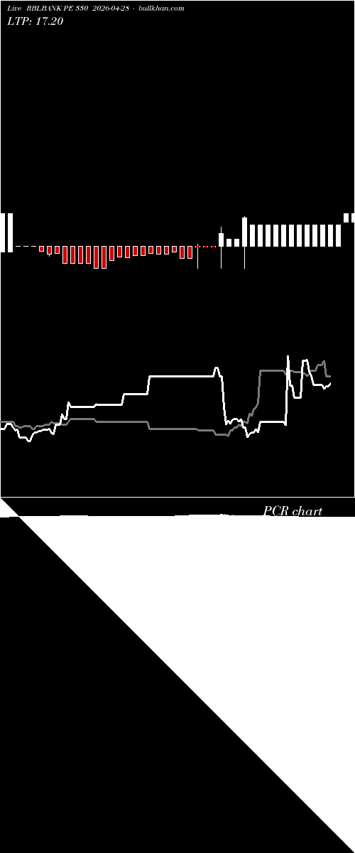 option chart RBLBANK PE 330 2026-04-28 
