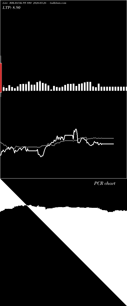  option chart RBLBANK PE 330 2026-05-26 