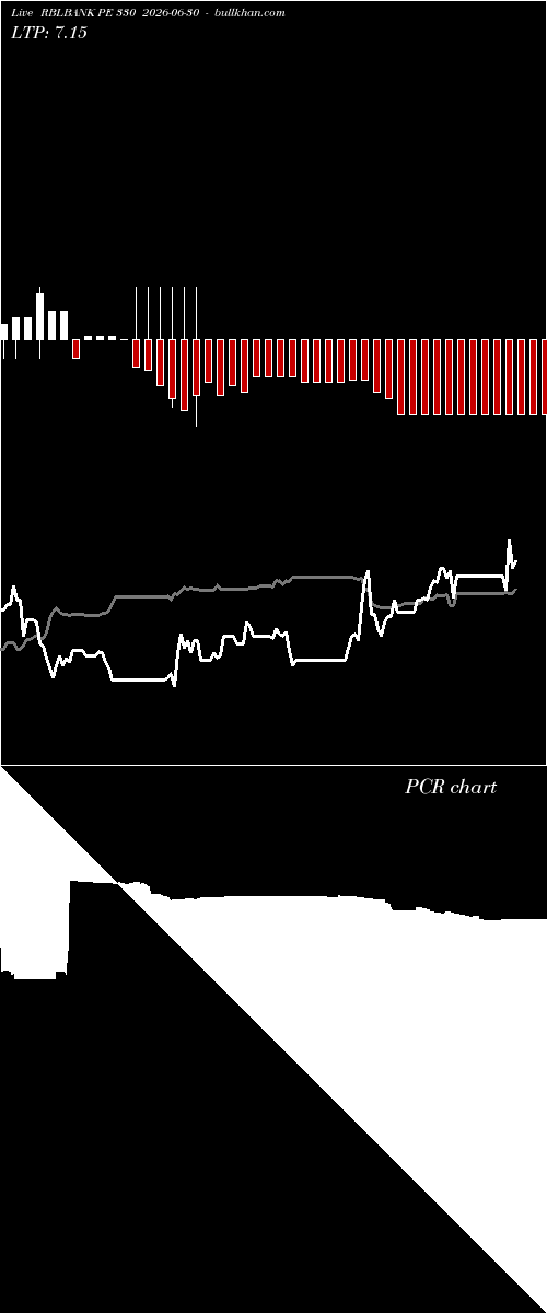  option chart RBLBANK PE 330 2026-06-30 