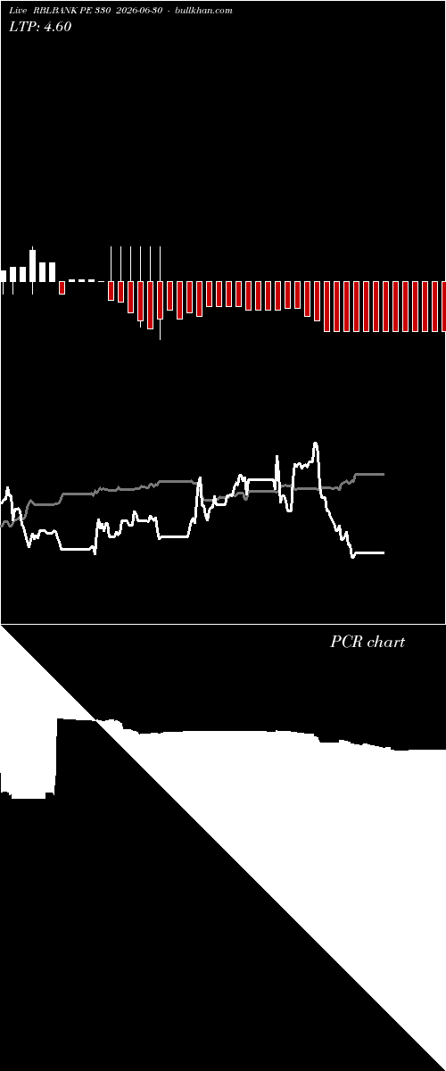  option chart RBLBANK PE 330 2026-06-30 