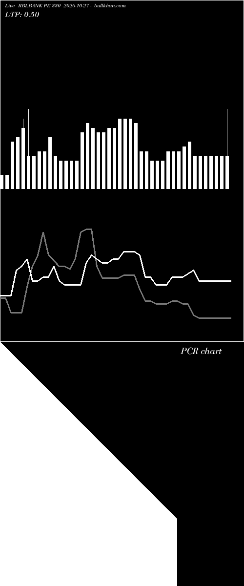  option chart RBLBANK PE 330 2026-10-27 
