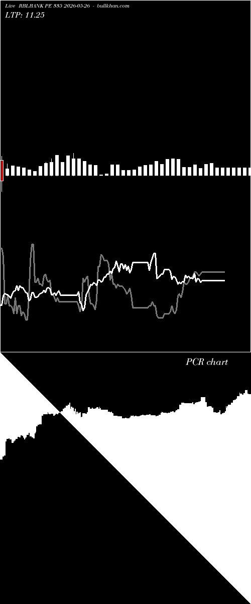  option chart RBLBANK PE 335 2026-05-26 