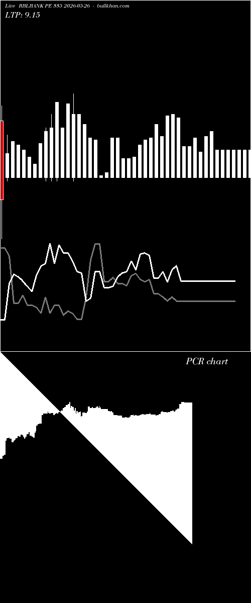  option chart RBLBANK PE 335 2026-05-26 